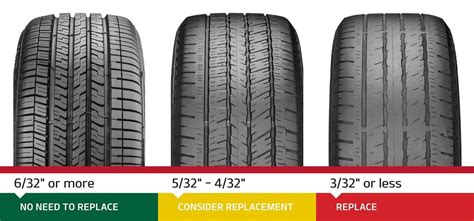 How Often Should Tire Pressure Be Checked: A Comprehensive Guide to Maintaining Optimal Performance