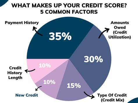 What Credit Score is Needed to Buy a Motorcycle: Exploring the Intersection of Credit and Two-Wheeled Dreams