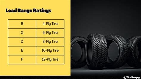 What is Load Range C on a Tire: Exploring the Weight of Curiosity