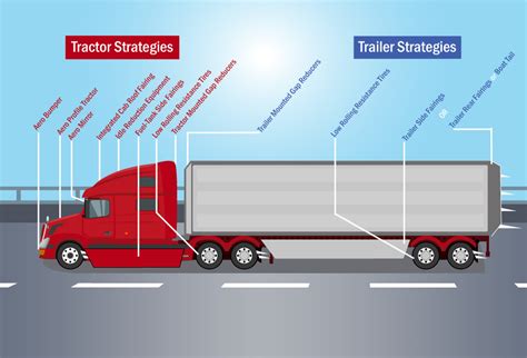 What is the Back of a Truck Called, and Why Do We Even Care?